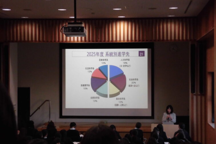 【高校1年生】CP 進路ガイダンス